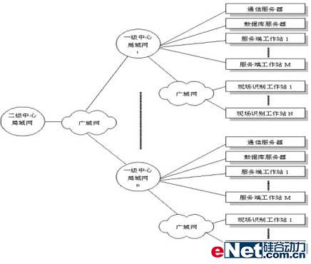 車牌識別整體網絡結構