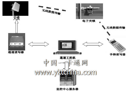 電子關鎖通道采集系統示意圖