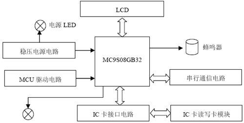 刷卡機電路描述圖 