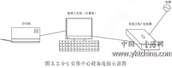 安保中心設(shè)備連接示意圖